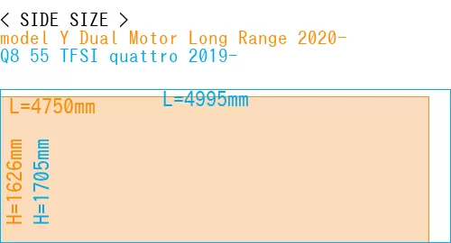 #model Y Dual Motor Long Range 2020- + Q8 55 TFSI quattro 2019-